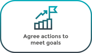 agree actions to meet goals