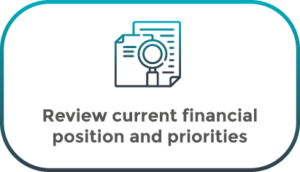 review current financial position and priorities
